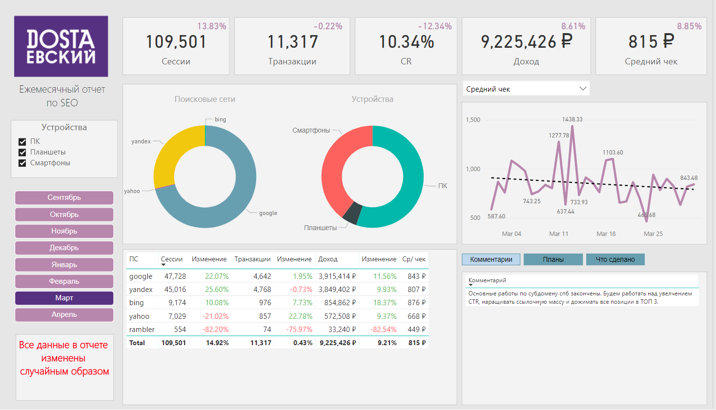 Пример отчета, созданного в Power BI